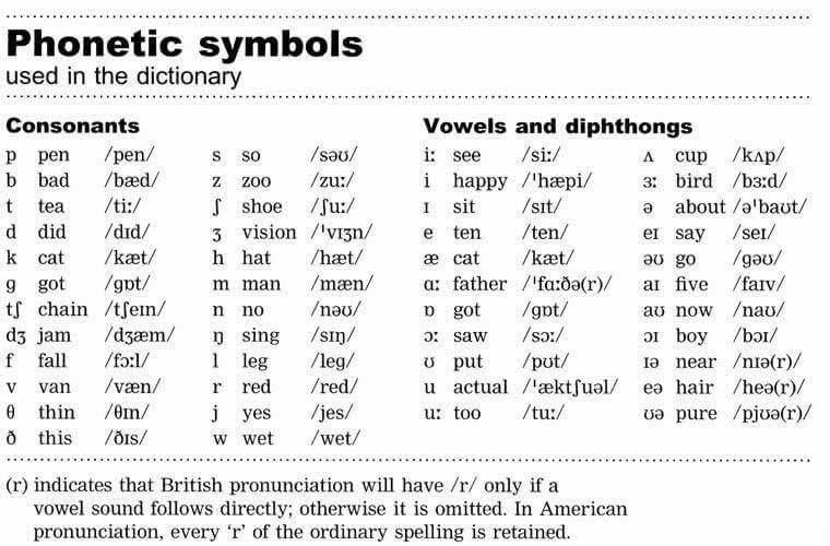 english pronunciation guide pdf